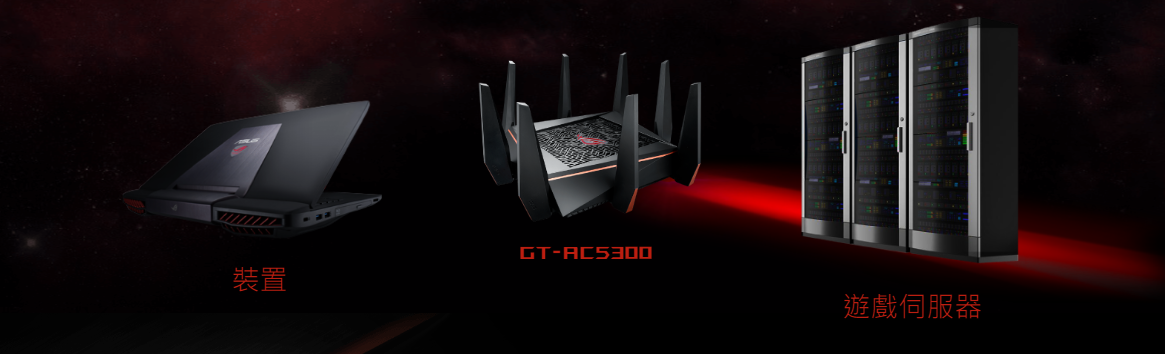 ASUS ROG Rapture GT-AC5300 三頻Gigabit無線Router - 2000Fun商城香港